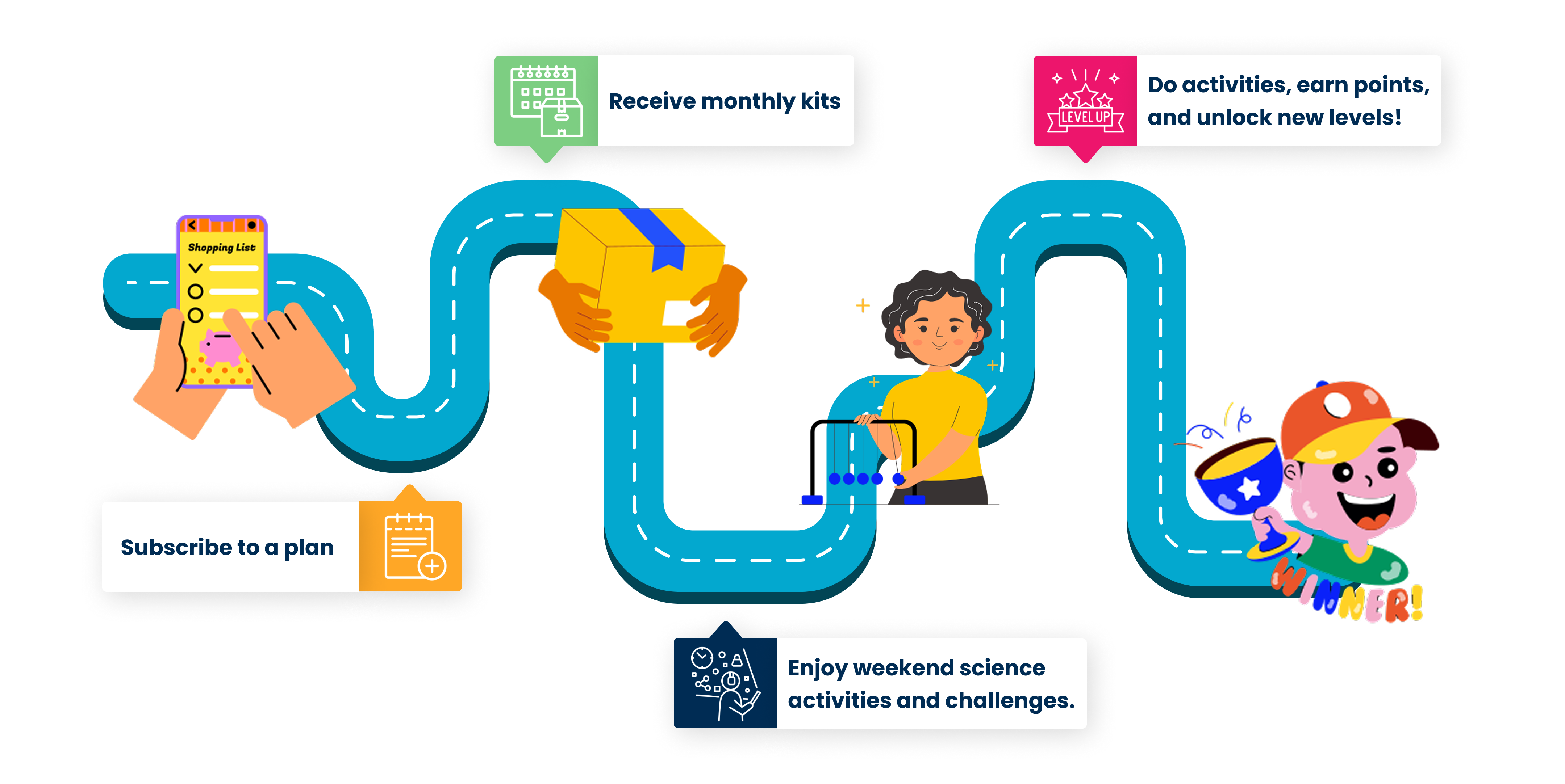 Scibro Roadmap