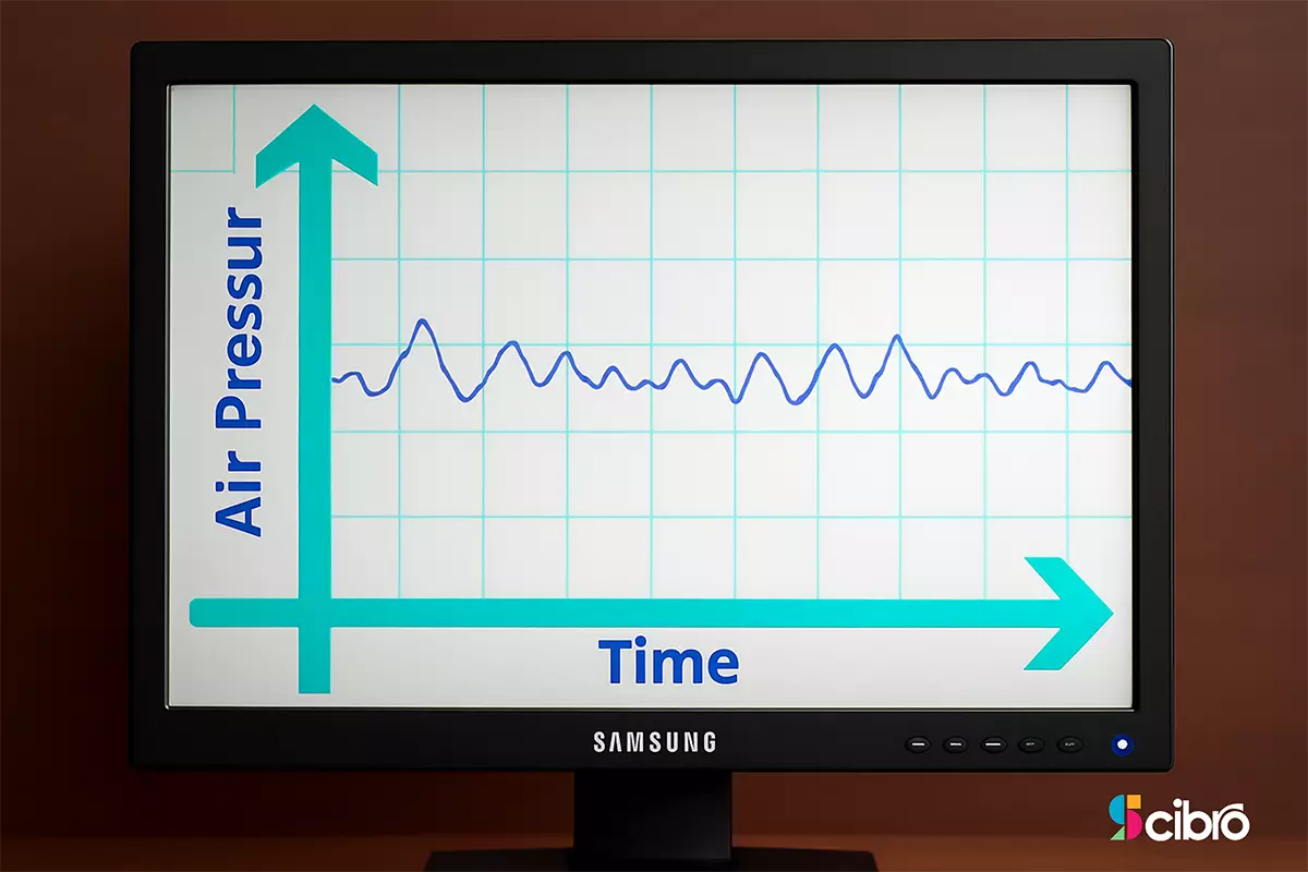 Sound Oscilloscope
